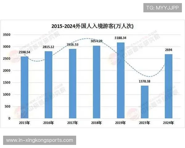 免签政策推动入境旅游增长机制及其对旅游市场结构优化的综合影响分析